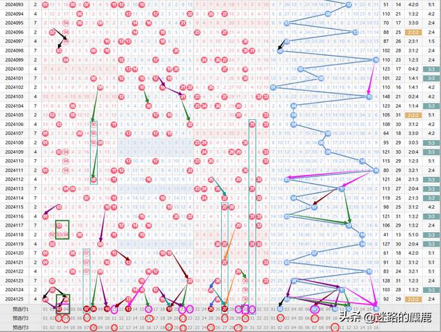 雙色球走勢圖最新版，探索與預(yù)測