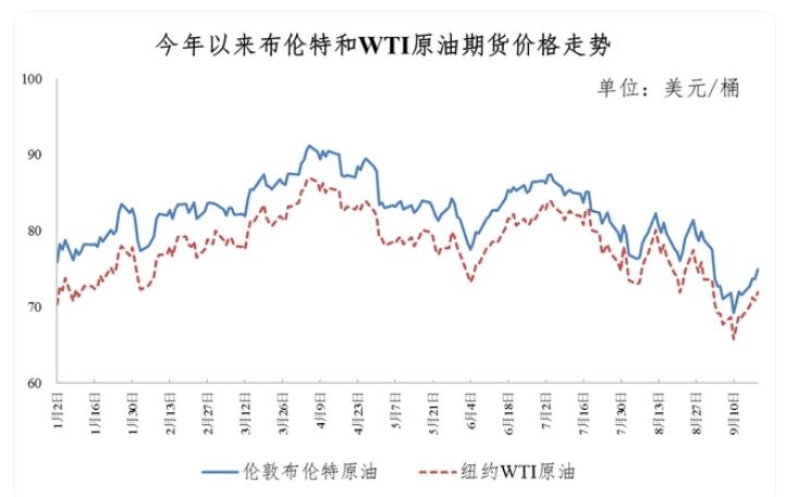 今晚24時(shí)油價(jià)調(diào)整最新消息，市場(chǎng)走勢(shì)分析與預(yù)測(cè)