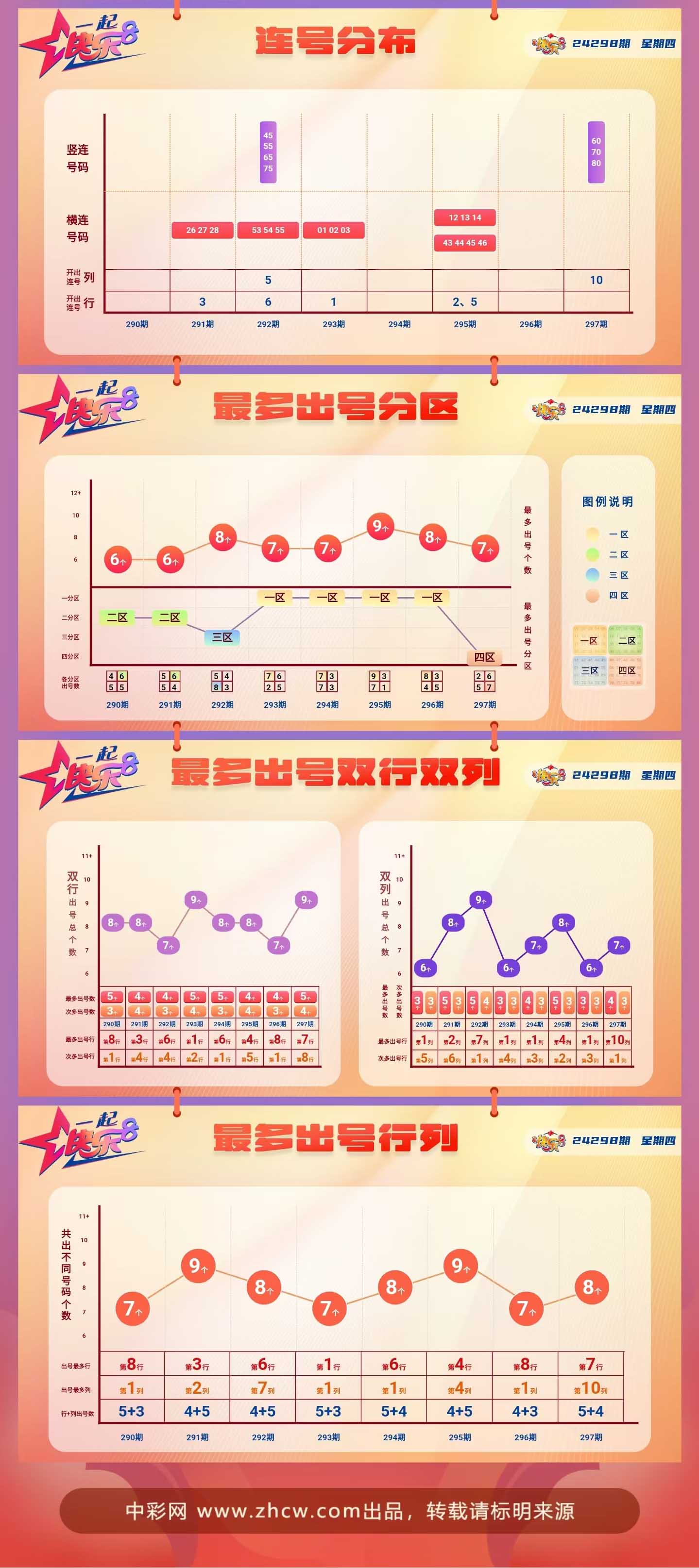 快樂8最新基本走勢圖，探索與解析