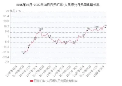 日元人民幣最新匯率，影響、分析與展望