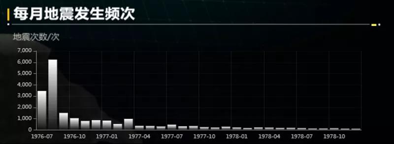 最新地震消息及其影響，全球視野下的觀察與解析