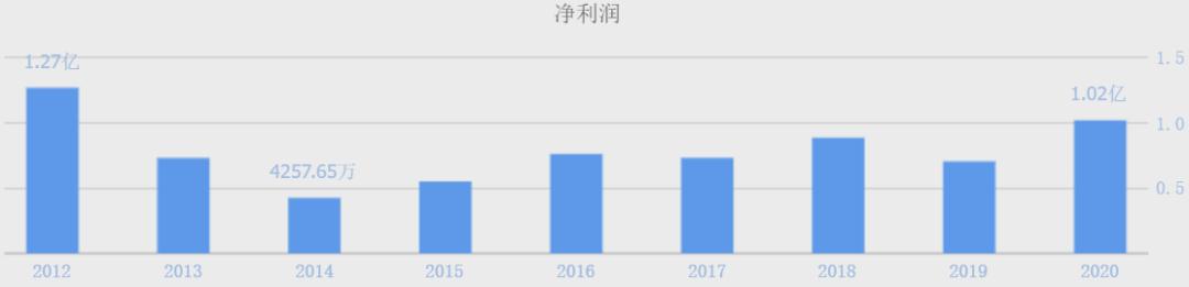 同花順官方免費下載電腦版最新版，掌握股市動態(tài)，輕松投資