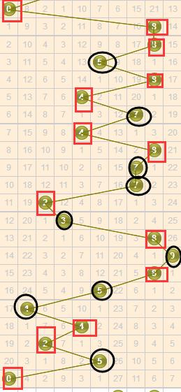 最新3D走勢(shì)圖，探索未來科技趨勢(shì)的利器