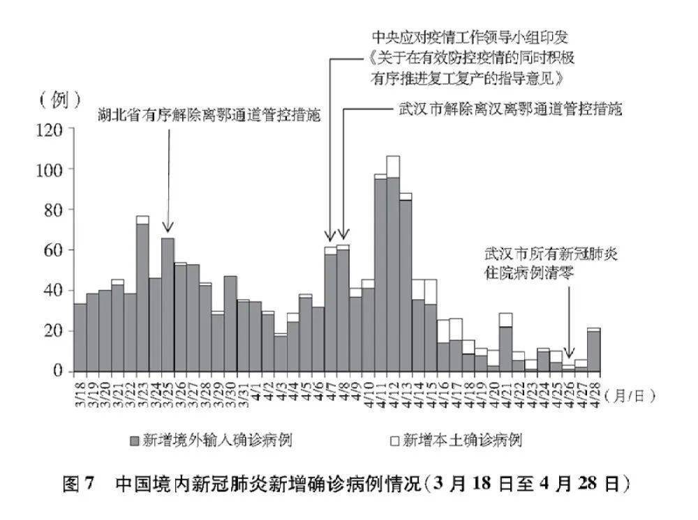 全國疫情最新消息，持續(xù)向好的態(tài)勢與全球視野下的應(yīng)對策略