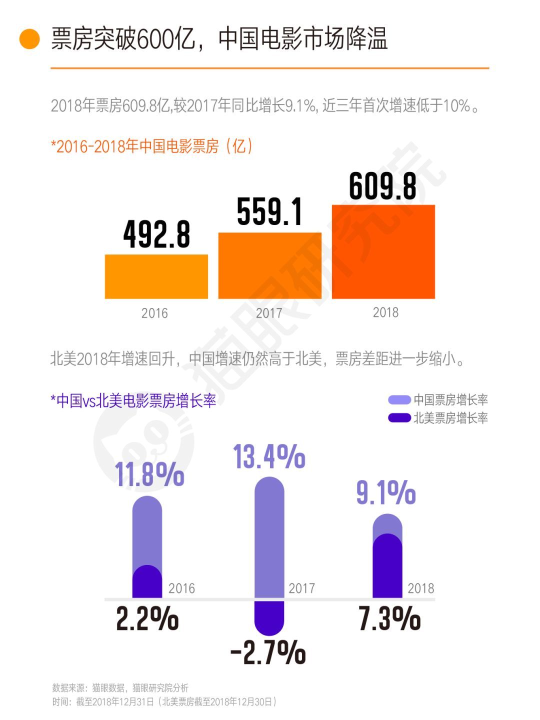 貓眼最新實(shí)時(shí)票房，揭示電影市場(chǎng)的繁榮與挑戰(zhàn)