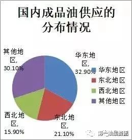 油價最新調(diào)整，影響、原因及未來展望