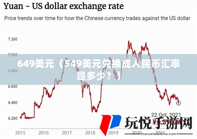 美元兌人民幣最新匯率，影響、波動與前景展望