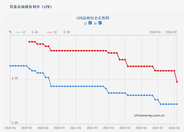 LPR最新報價2023年，市場趨勢、影響因素及展望