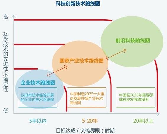 最新更新的科技進(jìn)展及其對社會(huì)的影響