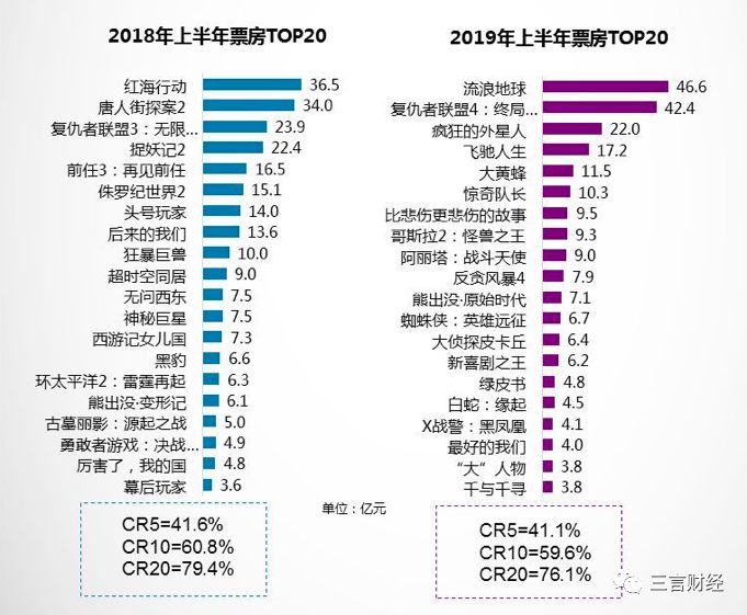 最新電影票房排行榜，揭示電影市場(chǎng)的繁榮與挑戰(zhàn)