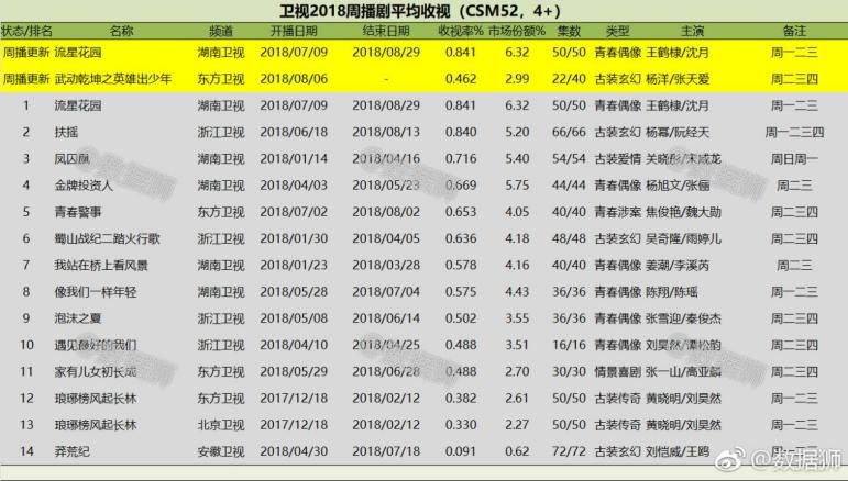 最新電視劇收視率排行，揭示觀眾喜好與趨勢