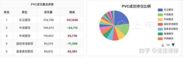 PVC原料最新價(jià)格行情分析