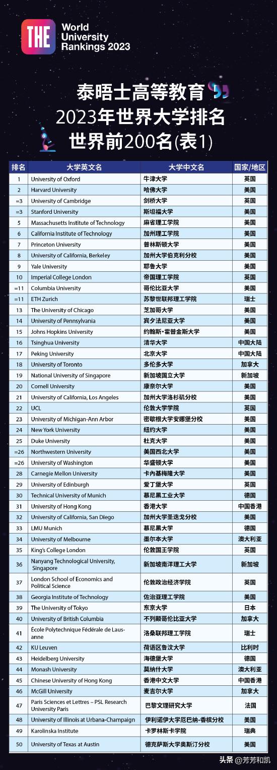 最新大學(xué)排名，全球高等教育格局的新變化