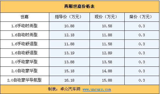 高爾夫最新價(jià)格概覽，市場(chǎng)走勢(shì)與購(gòu)買(mǎi)建議