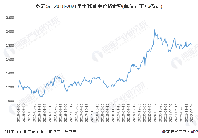 金價今天多少一克最新價格，市場走勢分析與預(yù)測