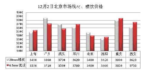 今日鋼材市場最新行情分析，鋼材價格走勢展望