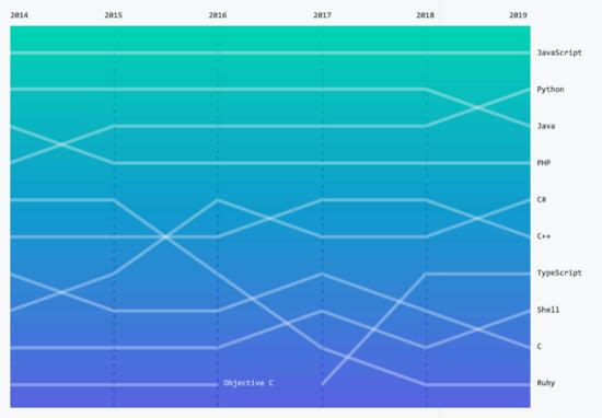 Python最新版本，探索最新特性與優(yōu)勢