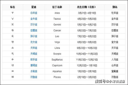 最新星座日期劃分，探索星空的新奧秘