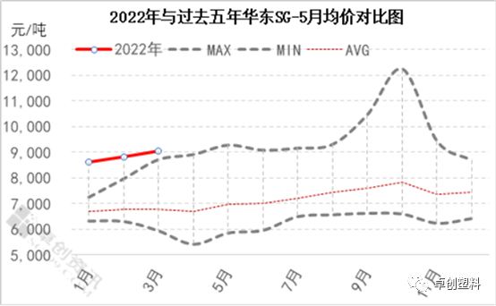 PVC價(jià)格行情最新報(bào)價(jià)及市場(chǎng)分析