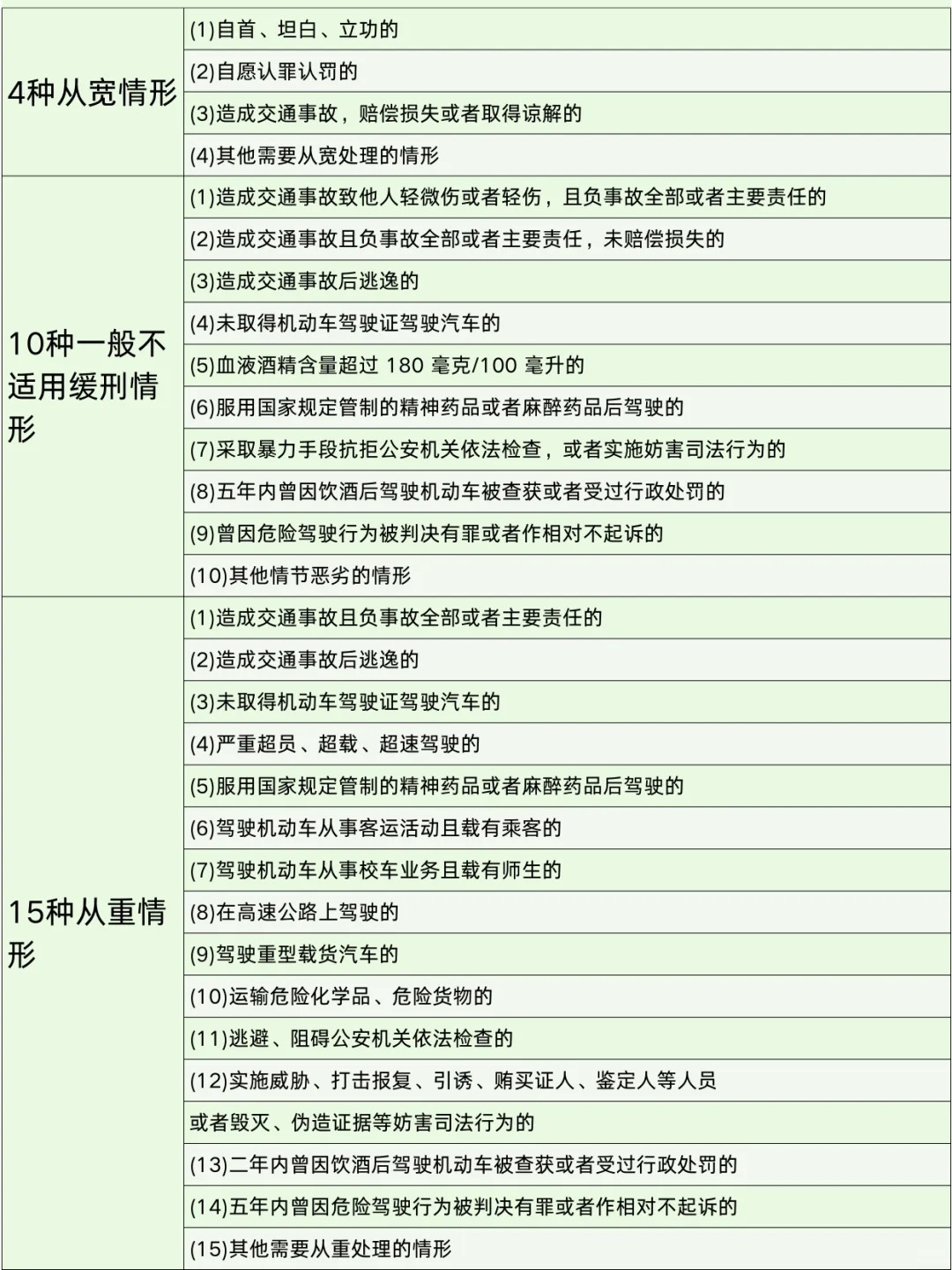 最新酒駕標(biāo)準(zhǔn)規(guī)定概述