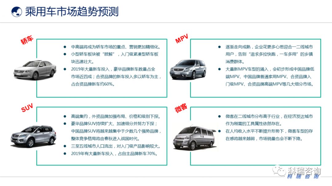 汽車最新價(jià)格概覽，市場趨勢與購車策略