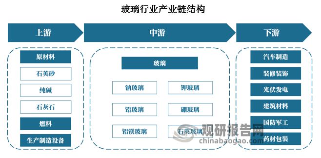 玻璃行業(yè)最新消息綜述，創(chuàng)新技術(shù)、市場(chǎng)趨勢(shì)與政策影響