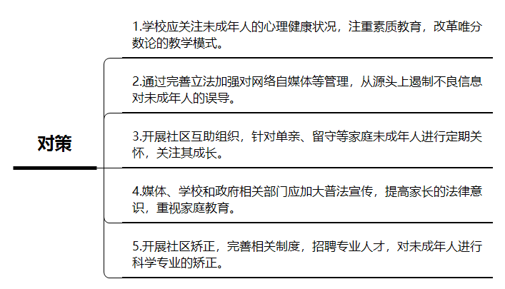 刑事責任年齡最新規(guī)定及其影響