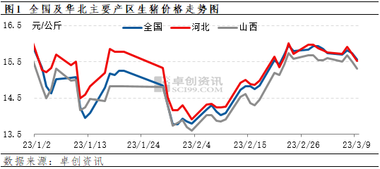 今日生豬價(jià)格走勢(shì)分析與展望