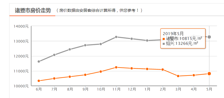 賈思勰