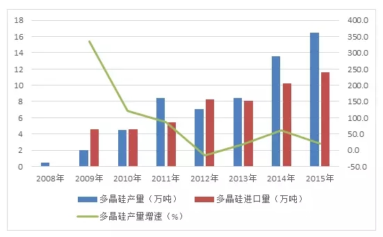 光伏最新消息，行業(yè)發(fā)展趨勢與市場動態(tài)深度解析