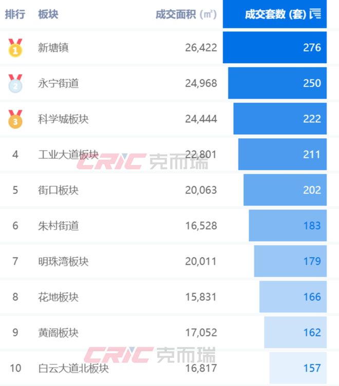 廣州最新房?jī)r(jià)動(dòng)態(tài)及其影響