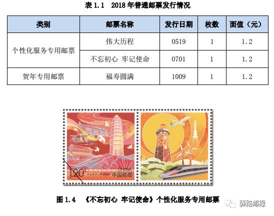 郵票市場最新行情，深度分析與展望