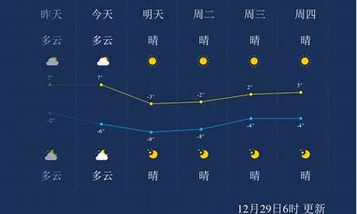 天津未來15天天氣預(yù)報(bào)最新分析