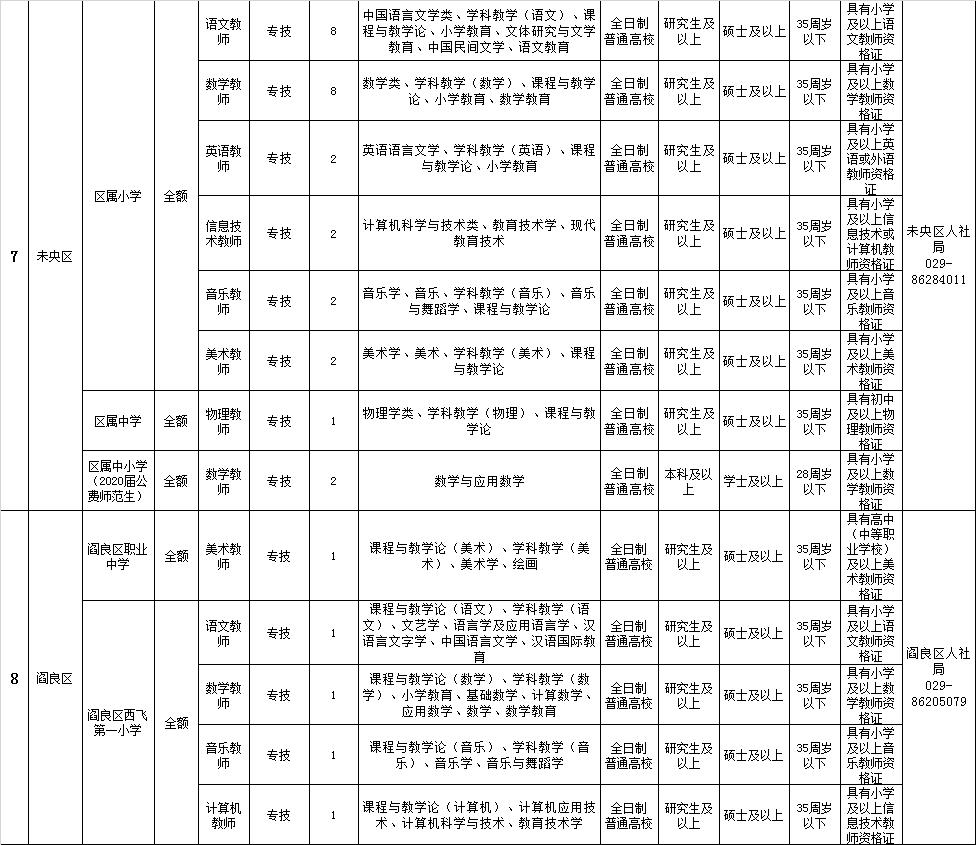 西安最新招聘信息直招，探尋職業(yè)發(fā)展的黃金機(jī)會