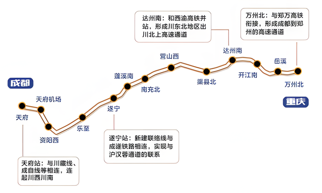 成達(dá)萬高鐵最新線路圖解析